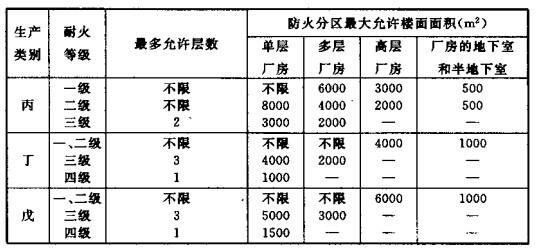 配電室安裝無功補(bǔ)償電力電容器的要求是什么？