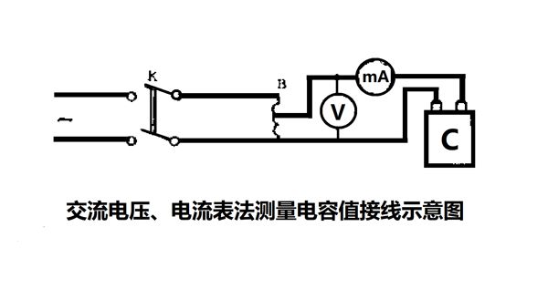 為什么要定期測量電力電容器的電容量？怎樣測量？